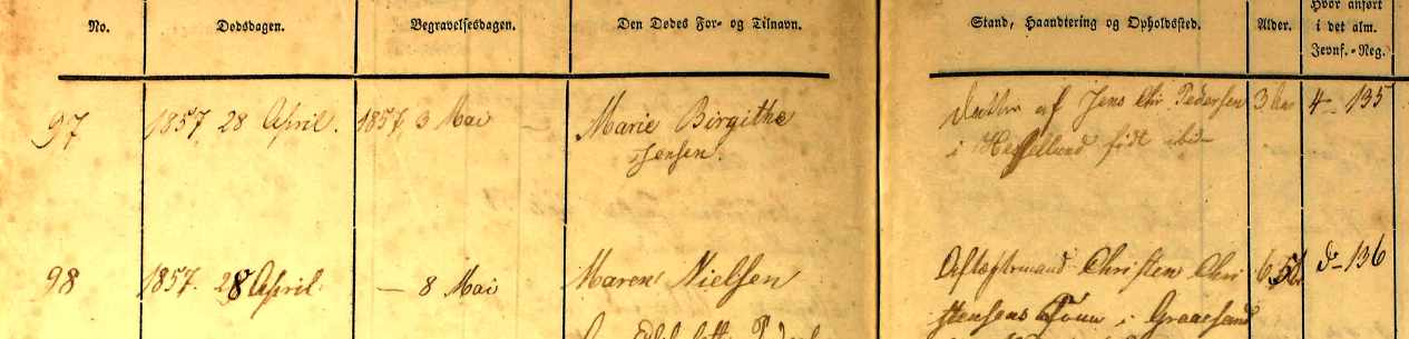 Maren Nielsdatter D&oslash;d